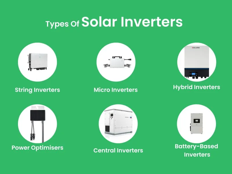 Exploring Different Types of Solar Inverters Understanding Features and Benefits